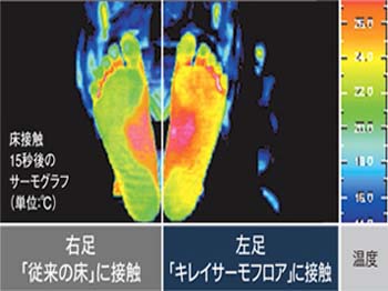 キレイサーモフロアで寒くてぶるっとがなくなる