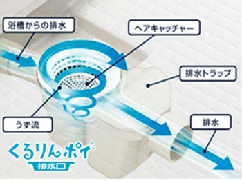 節約・お手入れ簡単機能も盛りだくさん