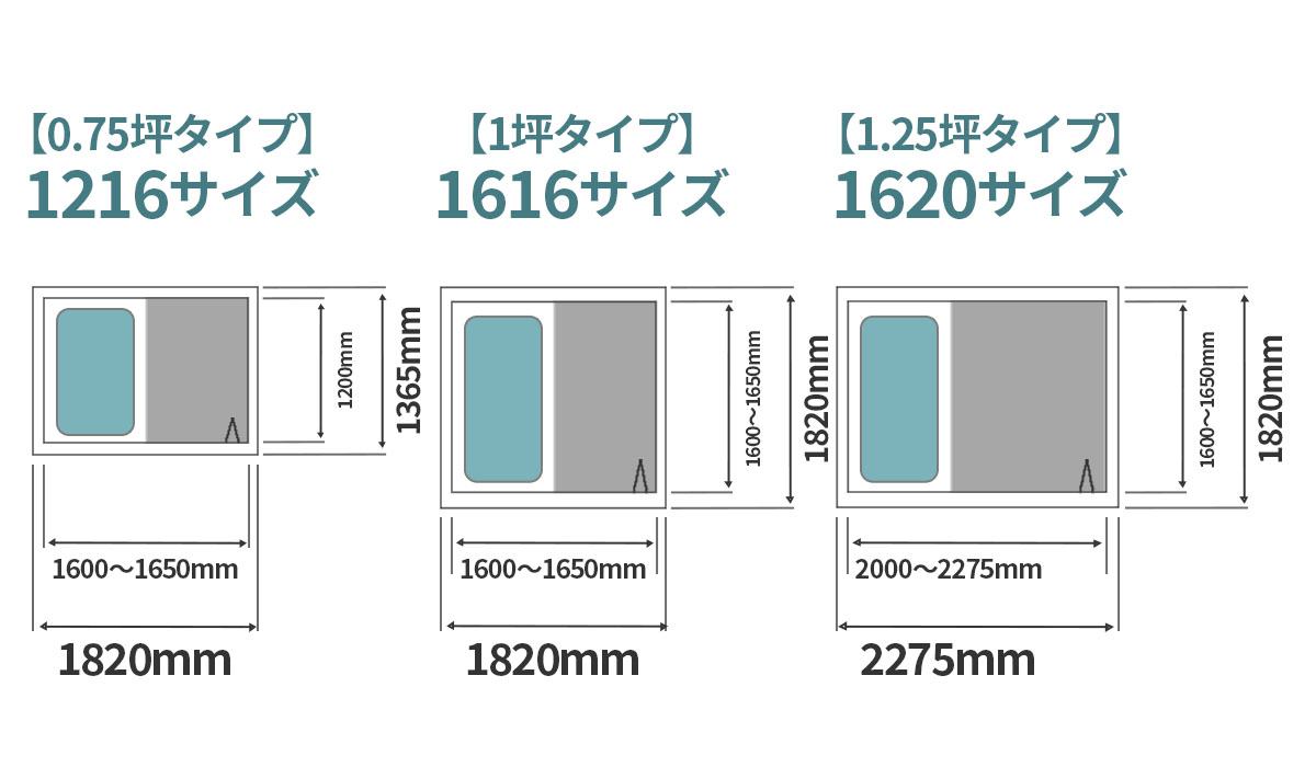 ユニットバスのサイズとは