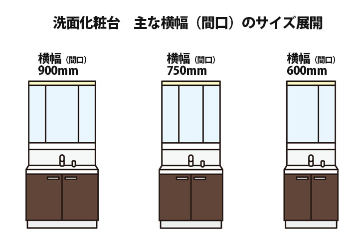 各メーカーの代表的な洗面化粧台のサイズ