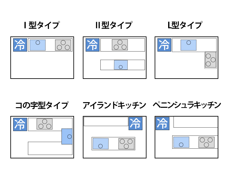 台所リフォーム　キッチンリフォームのタイプの違い