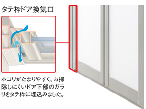 キレイドアでらくらくお掃除